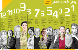 زنان اقتصاددان