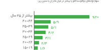 چندقلوها