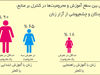 سطح کم زنان در مدیریت جهان