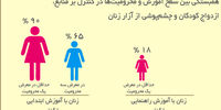 سطح کم زنان در مدیریت جهان