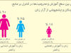 سطح کم زنان در مدیریت جهان