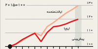 اقتصاد اروپا