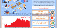 نا‌اطمینانی در بازار سهام