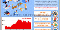 نا‌اطمینانی در بازار سهام