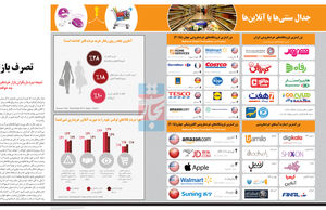 تصرف بازار
