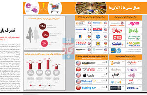 تصرف بازار