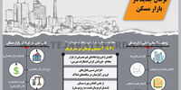 نرمال جدید در بازار مسکن