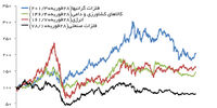 سمت‌وسوی بازار