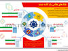 بانک‌های نظامی یک کاسه شدند