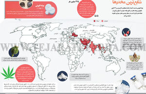شایع‌ترین مخدرها