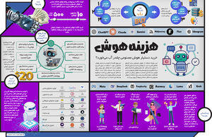 هزینه هوش
