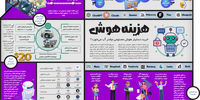هزینه هوش