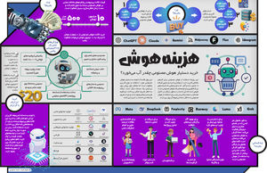 هزینه هوش