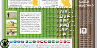 کشت دستوری