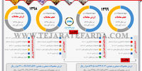 روند معاملات بورس کالا