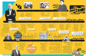 تحولات دیپلماسی 6 ماه نخست سال 1403