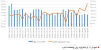 تداوم ورود نقدینگی


