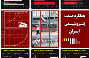 عملکرد صنعت پتروشیمی ایران