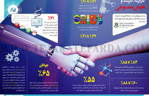 کارفرما، کارمند و هوش‌مصنوعی