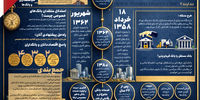 ضدیت با بانک
