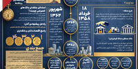 ضدیت با بانک
