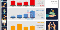 رشد جایگاه