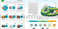9 ماده معدنی حیاتی تولید انرژی پاک برای سرمایه‌گذاران 