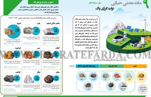 9 ماده معدنی حیاتی تولید انرژی پاک برای سرمایه‌گذاران 