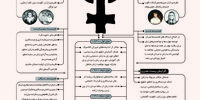 فمینیسم