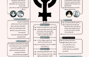 فمینیسم