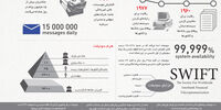 شبکه سری