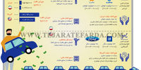 بحران خودروسازی