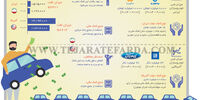 بحران خودروسازی