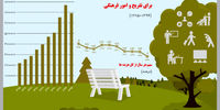 حسرت تفریح
