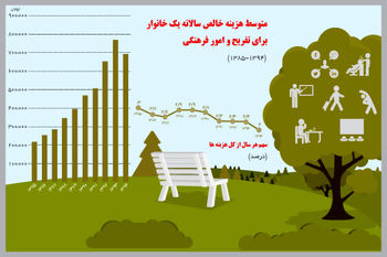 حسرت تفریح