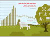 حسرت تفریح