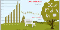 حسرت تفریح