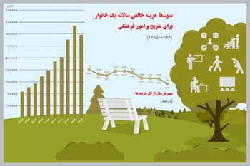 حسرت تفریح