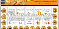 چرا رمز ارز ایرانی؟