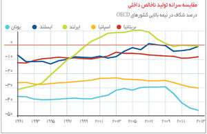 نیاز به اصلاحات