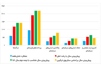 ترازوی ناتراز