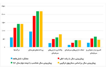 ترازوی ناتراز