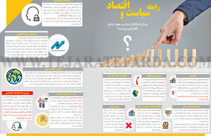 رابطه سیاست و اقتصاد