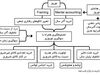 بوی اسکناسِ تا نخورده لای کتاب

