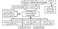 بوی اسکناسِ تا نخورده لای کتاب

