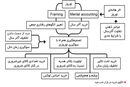 بوی اسکناسِ تا نخورده لای کتاب

