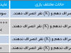 انصراف از یارانه‌ها و نظریه بازی