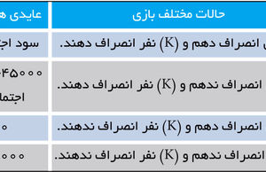 انصراف از یارانه‌ها و نظریه بازی