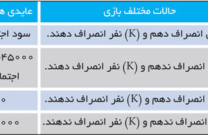 انصراف از یارانه‌ها و نظریه بازی