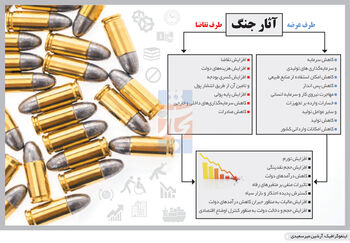 بلای بازار